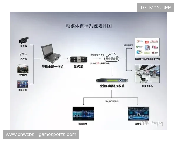 互动广告植入多路信号流 品牌方可依据赛事进程调整内容 互动广告植入多路信号流 品牌方可依据赛事进程调整内容